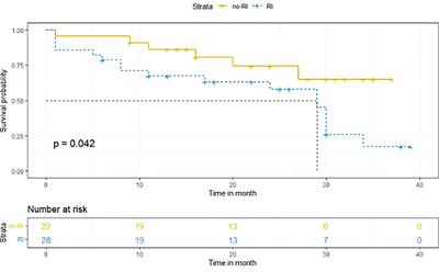 Renal insufficiency predicts worse prognosis in newly diagnosed IgD multiple myeloma patients